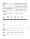 Product Usage Manual - (page 2)