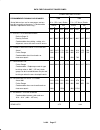 Operating And Service Manual - (page 23)