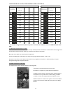 Installation instructions and user manual - (page 13)