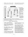 Operating And Service Manual - (page 22)