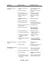 Operating And Service Manual - (page 37)