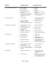 Operating And Service Manual - (page 31)