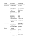 Operating And Service Manual - (page 36)