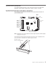 Maintenance And Troubleshooting Manual - (page 41)