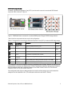 At-a-glance Manual - (page 5)
