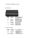 Product User Manual - (page 6)