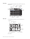 Planning And Installation Manual - (page 20)
