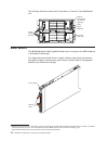 Planning And Installation Manual - (page 22)