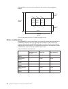 Planning And Installation Manual - (page 52)