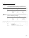 Hardware Technical Information - (page 21)