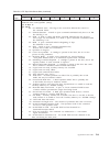 Setup, Operator, And Service Manual - (page 333)