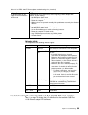 User Reference Manual - (page 81)