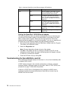 User Reference Manual - (page 82)