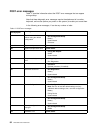 User Reference Manual - (page 104)