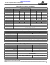 Operator's Manual - (page 45)