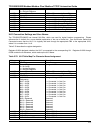 Technical Manual - (page 222)