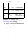 User manual and specifications - (page 4)