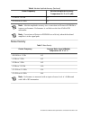 User Manual And Specifications - (page 23)