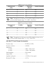 User Manual And Specifications - (page 27)