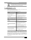 Configuration Manual - (page 135)