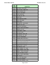 Parts List - (page 15)