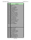 Parts List - (page 18)