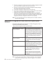 Installation And User Manual - (page 108)