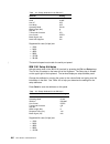 Service And Maintenance Manual - (page 100)