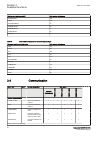 Commissioning Manual - (page 42)