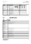 Commissioning Manual - (page 45)