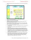 Introduction And Implementation Manual - (page 99)