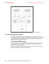 Introduction And Implementation Manual - (page 144)