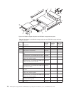 Installation, User's, And Maintenance Manual - (page 196)