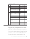 Installation, User's, And Maintenance Manual - (page 197)