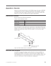 Installation, User's, And Maintenance Manual - (page 201)