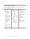 Installation, User's, And Maintenance Manual - (page 22)