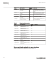 Applications Manual - (page 524)