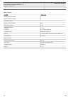 Product Manual - (page 118)