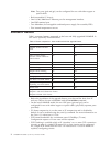Installation, Service And User Manual - (page 28)