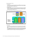 Introduction And Implementation Manual - (page 88)