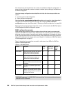 Introduction And Implementation Manual - (page 342)