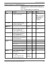 System Overview Manual - (page 57)