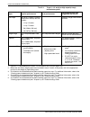 System Overview Manual - (page 62)