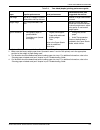 System Overview Manual - (page 63)