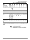 Product Manual - (page 71)