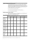 Installation, User's, And Maintenance Manual - (page 22)