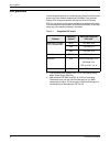 Solution Manual - (page 28)