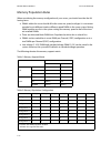 Technical manual - (page 46)