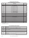 Parts List - (page 20)