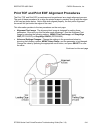 Troubleshooting Manual - (page 194)